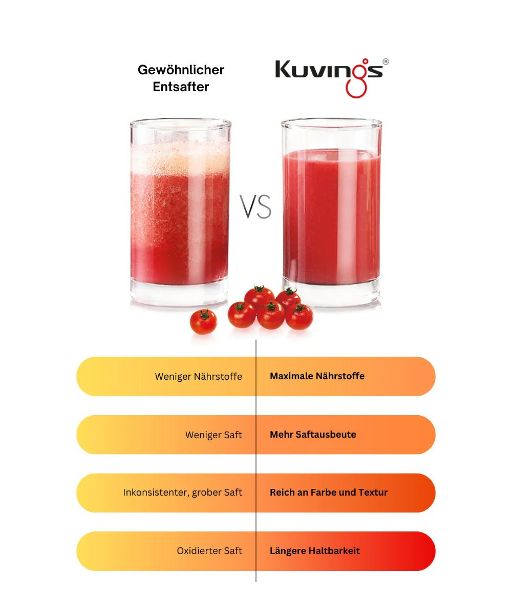 AUTO6 HANDS-FREE SLOW-JUICER - Image 9